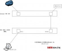 三层交换机上ping不通juniper防火墙