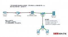 路由器能ping通PC PCping路由器却掉包