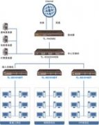 TL-SG1016DT路由器功能参数介绍