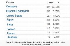 银行木马CARBERP始作庸者遭跨国逮捕