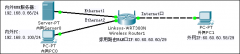 用PT实验家用路由器的内网服务器外网访问