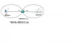 ADSL并用CISCO路由器自建PPPoe Server上网