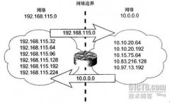 TCP/IP 5.3.4不连续的子网和无类别路由选择