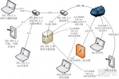 构想我的家庭私有云计划