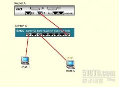 华为路由器单臂路由和DHCP配置