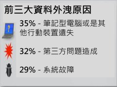 《资料外泄》十大员工危险行为