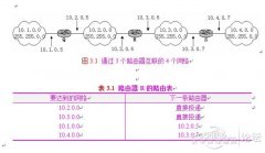 修改LAN地址解决路由正确设置却无法上网问题