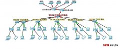 新公司网络故障的解决方案