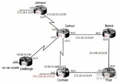 TCP/IP 6.4.6末梢路由选择