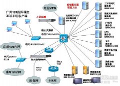 医疗机构网络拓扑结构图修改