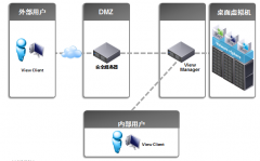 VMware VDI技术与实现