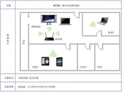 TP-LINK无线路由器 家用无线网络组网教程