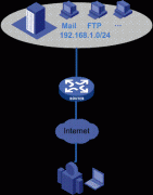 企业路由器应用 IPSec VPN PC到站点配置