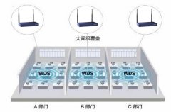 TP-LINK WVR系列无线路由器应用