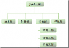 实战某小型企业项目系列一：需求描述