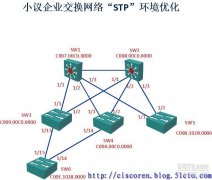 小议企业交换网络环境—被忽略STP优化