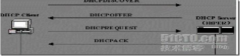 Linux下DHCP服务器的典型应用