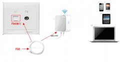 TP-LINK TL-WR700 NMini无线路由器设置指南