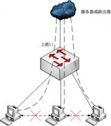 MTU/PORT vlan如何配置