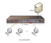二层网管交换机应用 端口隔离轻松隔离上网电脑