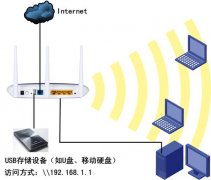 TP-LINK无线路由器USB网络共享管理设置教程