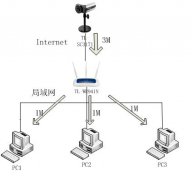 IP Camera监控软件 实时浏览及远程回放