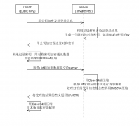 网游通讯加密的方案设计