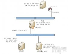 TMG 2010 迁移中的内网多网段问题
