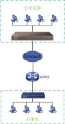 企业路由器应用 NAT下的IPSEC VPN如何配置