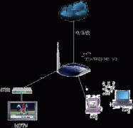 TP-LINK TD-W89741N增强型V3 IPTV如何设置