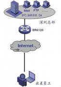 企业路由器应用 PPTP/L2TP VPN配置教程