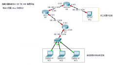 距离矢量路由协议RIP和IGRP配置实验