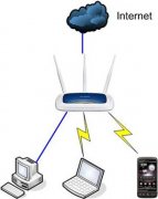 TP-LINK无线路由与Android手机无线连接设置指南