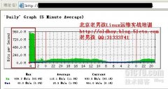 面对IDC机房带宽流量暴涨应该怎么办