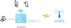 TP-LINK TL-WR703N 3G路由模式如何设置