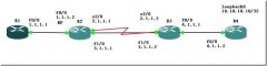 CISCO组播RPF逆向路径转发实验原理