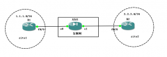 中间网络ASA防火墙对IPSEC VPN的影响和解决方法