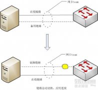 通过网卡Team增强服务器网络连接可靠性