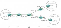 VPN设备两端都经过PAT建立IPSEC VPN（2）--DMVPN