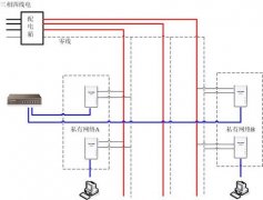 TP-LINK PLC产品应用常见问题解答