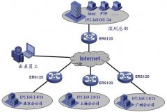 TP-LINK TL-R400 VPN路由器设置教程