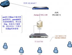 Panabit流控大师配置 如何限制qq、pps、迅雷、淘宝