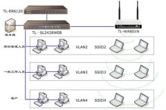 11N无线AP Multi-SSID典型应用案例