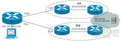 网络需要做双线路负载均衡 电信联通双线路接入