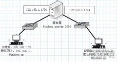 Windows server 2003 路由表配置图文教程