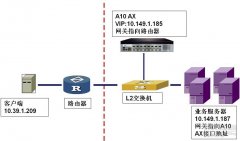 ICMP重定向问题的解决