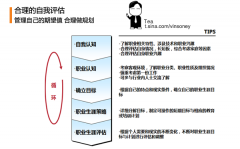 如何做一名敏捷的网络工程师