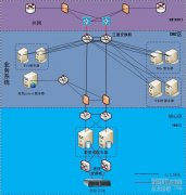 华为防火墙eudemon安全改造案例