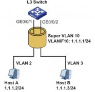 Sub VLAN主机的三层通信原理