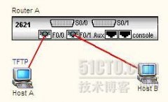 双网段电脑通过单路由器互相访问